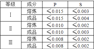 9909990藏宝阁香港